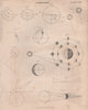 Astronomy. Planetary & lunar orbits phases seasons days. BRITANNICA 1860 print