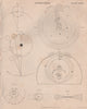 Astronomy. Ptolemaic solar system. Tychonic solar system. BRITANNICA 1860