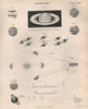 Astronomy. Saturn & Jupiter planetary motion & satellites moons. BRITANNICA 1860