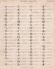 MANDARIN. Chinese language characters. The 214 elements or keys. 2/3 1860