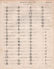 MANDARIN. Chinese language characters. The 214 elements or keys. 3/3 1860