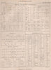 Stenography. Single double Consonant letter Vowel Diphthong Grammalogue 1860