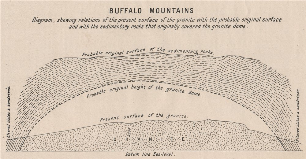 Buffalo Mountains cross section. Geological. Victoria, Australia 1908 old map