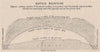 Buffalo Mountains cross section. Geological. Victoria, Australia 1908 old map
