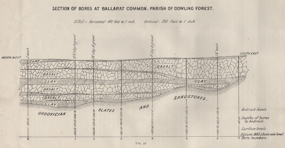 Bores at Ballarat Common, Dowling Forest. Victoria, Australia. Mining 1909 map