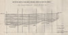 Bores at Ballarat Common, Dowling Forest. Victoria, Australia. Mining 1909 map