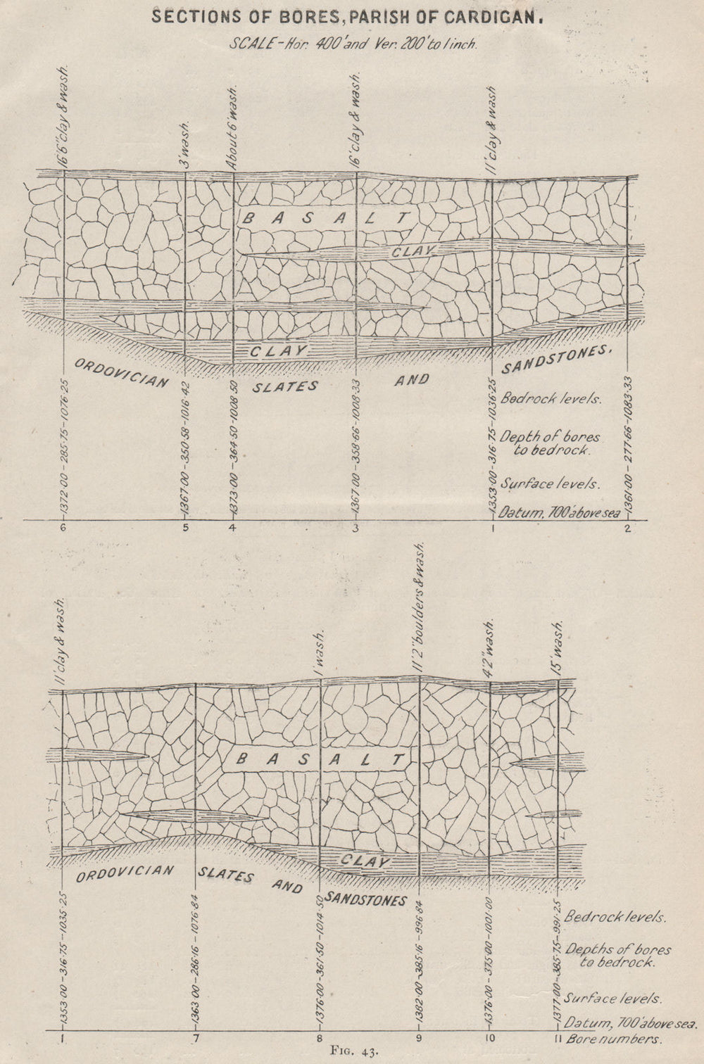 Sections of Bores, Parish of Cardigan. Victoria, Australia. Mining 1909 map