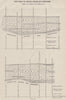 Sections of Bores, Parish of Cardigan. Victoria, Australia. Mining 1909 map