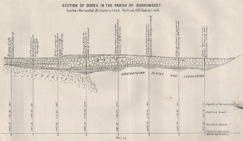 Bores in the Burrumbeet. Victoria, Australia. Mining 1909 old antique map