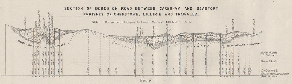 Bores. Carngham-Beaufort Chepstowe Lillirie Trawalla Victoria Australia 1909 map