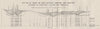 Bores. Carngham-Beaufort Chepstowe Lillirie Trawalla Victoria Australia 1909 map