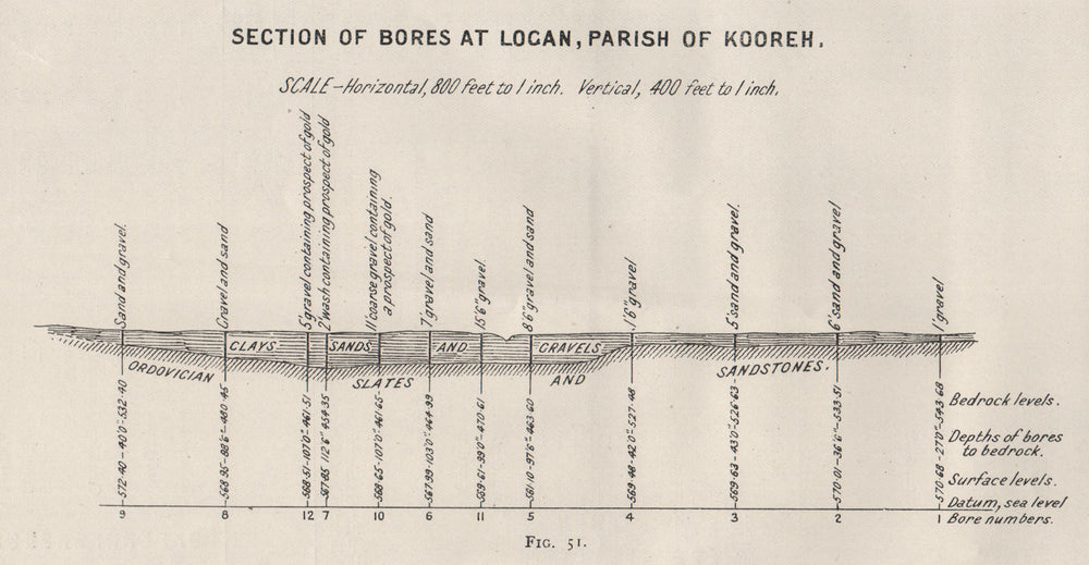Bores at Logan, Kooreh. Victoria, Australia. Mining 1909 old antique map chart