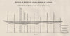 Bores at Logan, Kooreh. Victoria, Australia. Mining 1909 old antique map chart