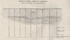 Section of Bores, Parish of Tourello . Victoria, Australia. Mining 1909 map