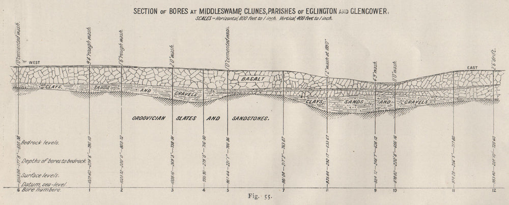 Bores at Middleswamp, Clunes, Eglington & Glengower. Victoria Australia 1909 map
