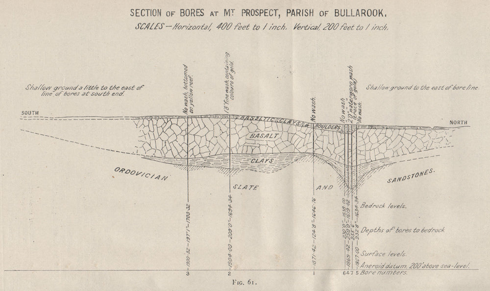 Bores at Mt. Prospect, Bullarook. Victoria, Australia. Mining 1909 old map