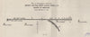 Berry United deep Leads Mine, Ltd- Smeaton. Victoria, Australia. Mining 1909 map