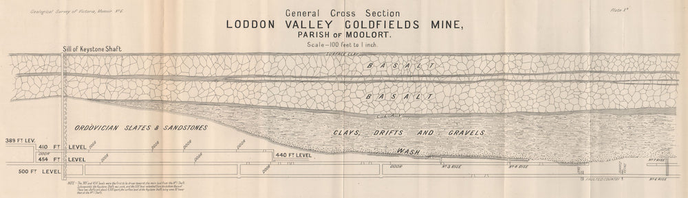 Loddon Valley Goldfields Mine cross section, Moolort Victoria Australia 1909 map
