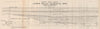 Loddon Valley Goldfields Mine cross section, Moolort Victoria Australia 1909 map