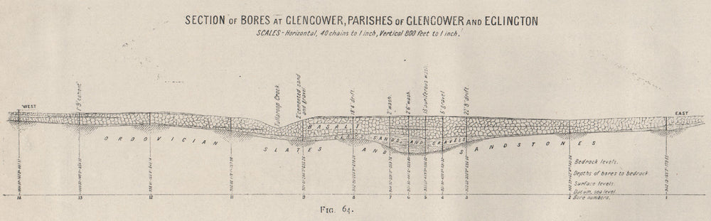 Glengower bores, Glengower & Eglington parishes. Victoria, Australia 1909 map