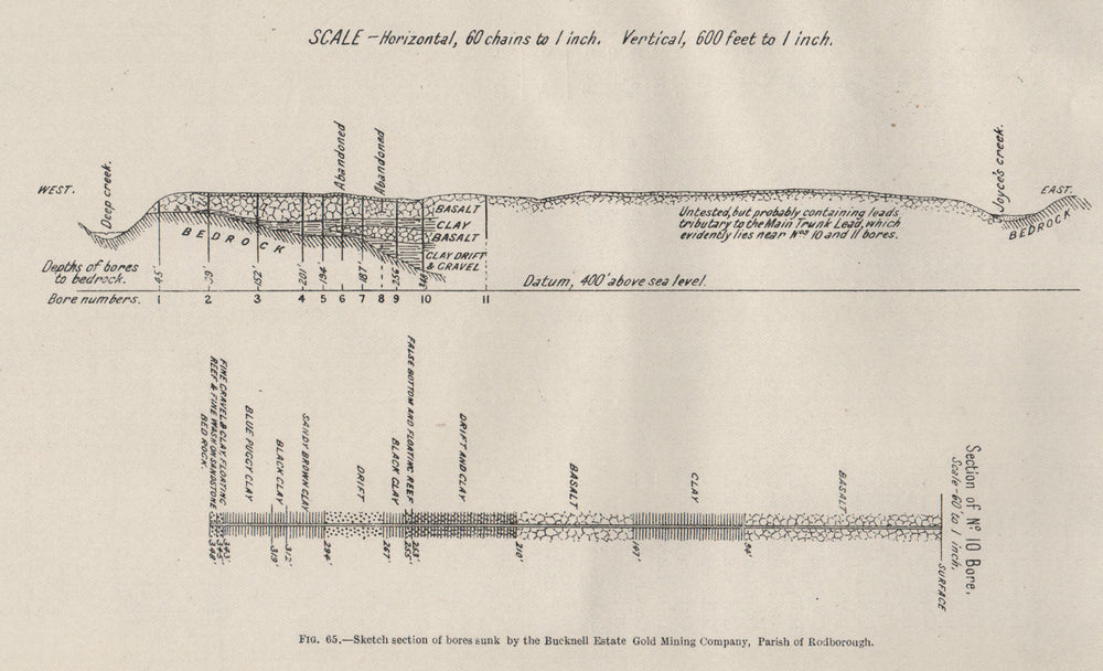 Bucknell Estate Gold Mining Company, Rodborough. Victoria, Australia 1909 map