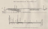Bucknell Estate Gold Mining Company, Rodborough. Victoria, Australia 1909 map