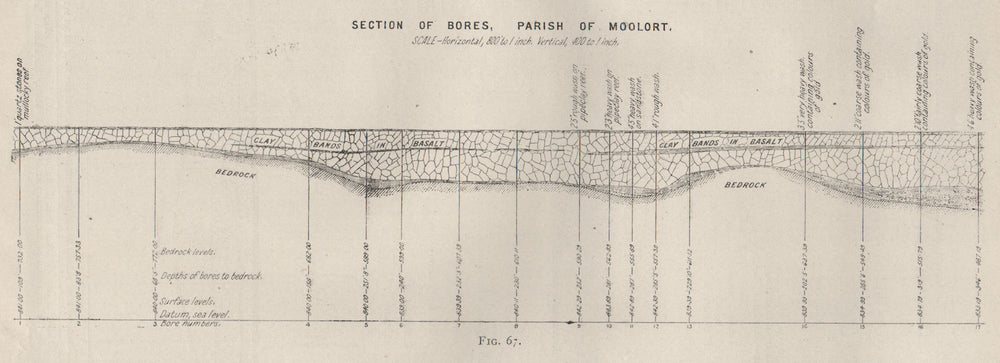 Section of Bores, Parish of Moolort. Victoria, Australia. Mining 1909 old map