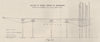 Section of Bores, Parish of Baringhup. Victoria, Australia. Mining 1909 map