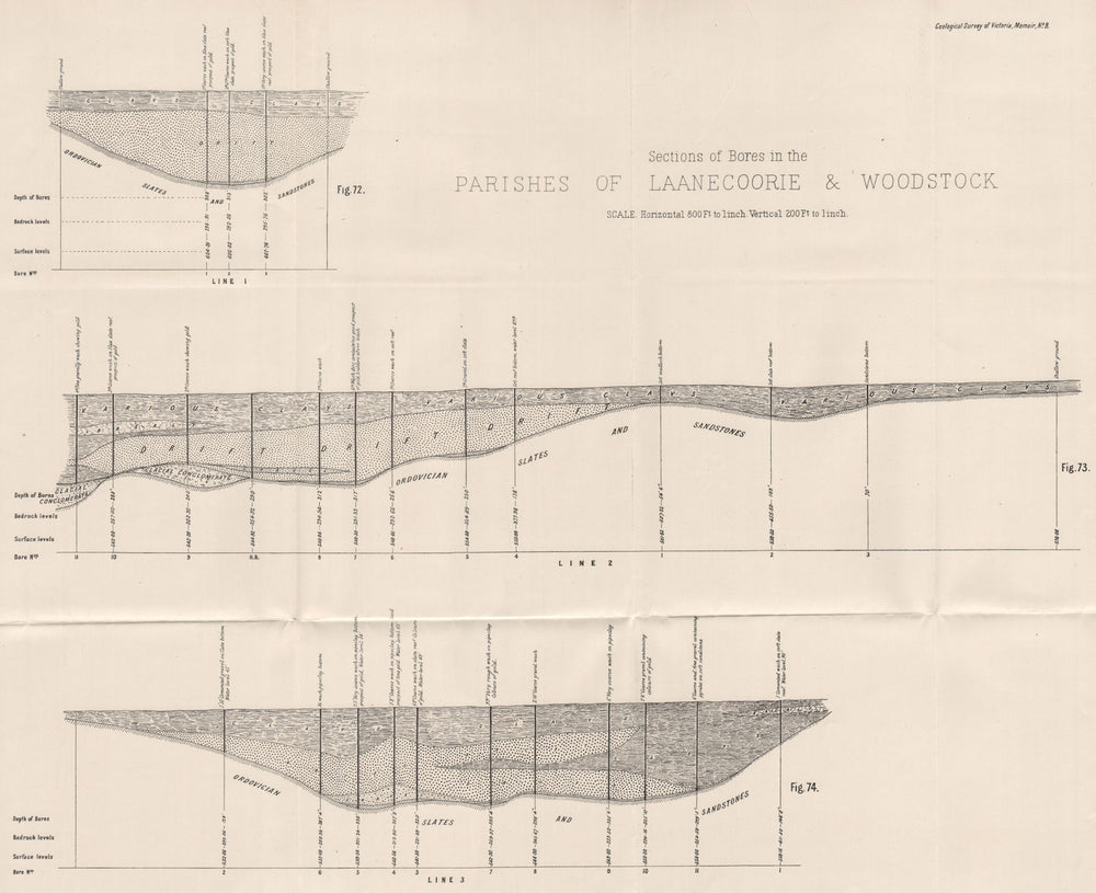 Bores in Laanecoorie & Woodstock parishes. Victoria, Australia. Mining 1909 map