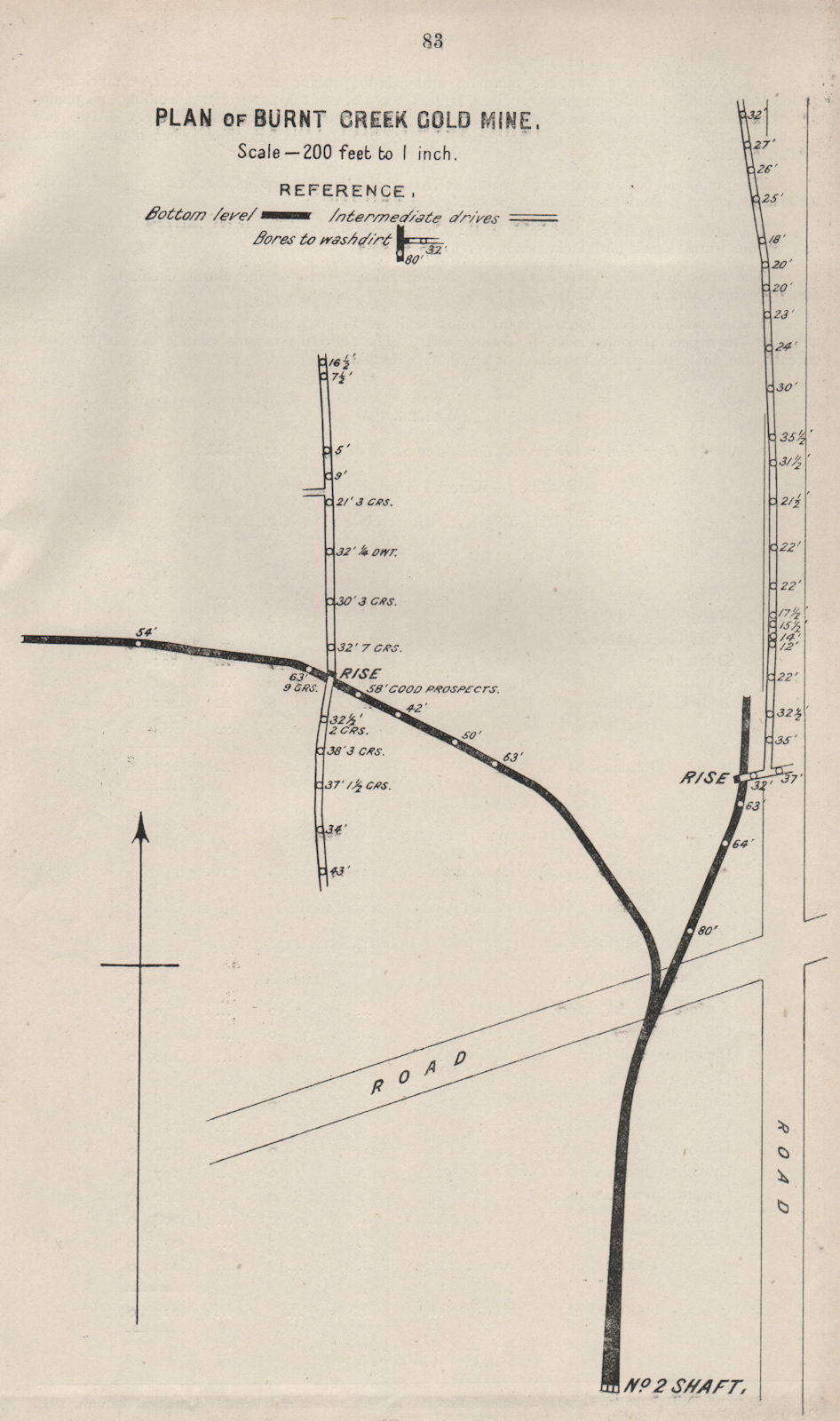 Plan of Burnt Creek Gold Mine. Victoria, Australia. Mining 1909 map