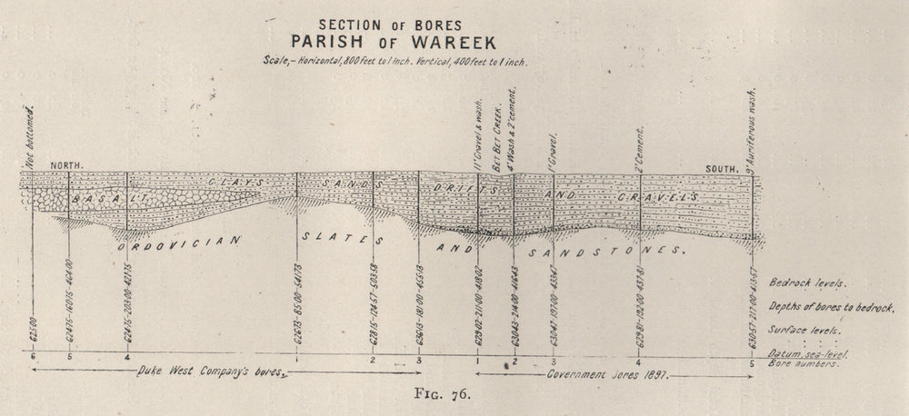 Section of Bores, Parish of Wareek. Victoria, Australia. Mining 1909 old map
