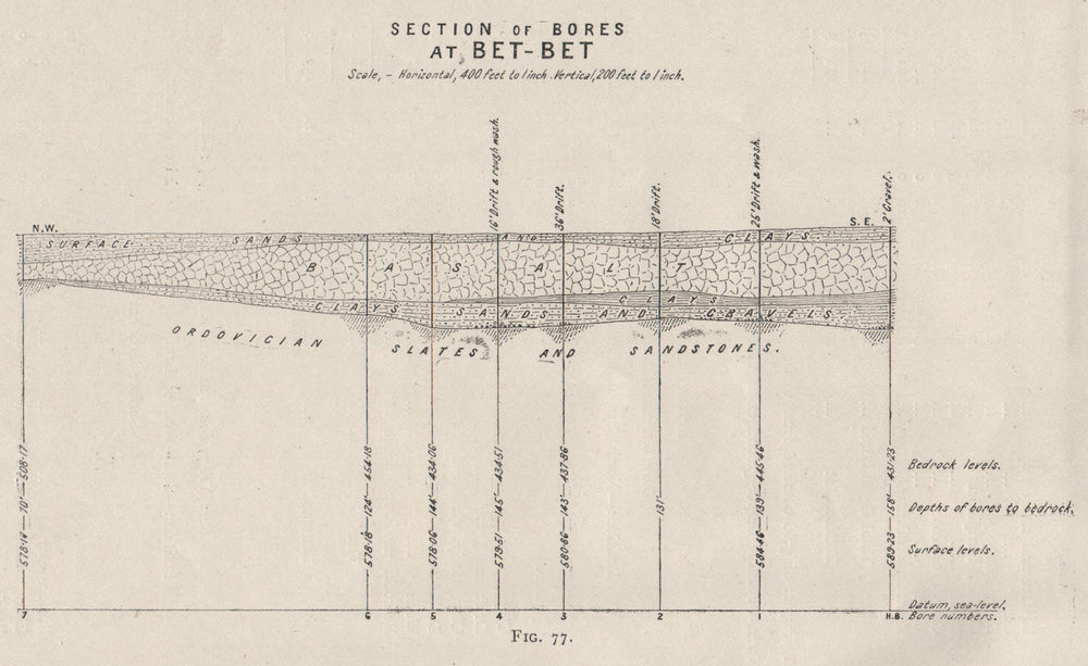Section of Bores at Bet-Bet. Victoria, Australia. Mining 1909 old antique map