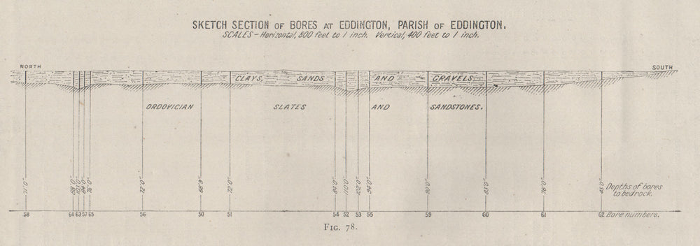 Section of bores at Eddington. Victoria, Australia. Mining 1909 old map