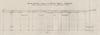 Section of bores at Eddington. Victoria, Australia. Mining 1909 old map