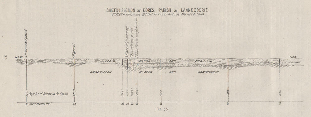 Section of bores, Laanecoorie parish. Victoria, Australia. Mining 1909 old map