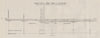 Section of bores, Laanecoorie parish. Victoria, Australia. Mining 1909 old map