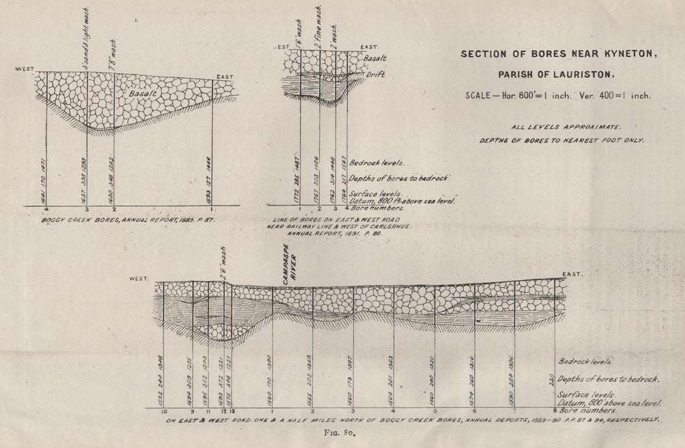 Bores near Kyneton, Lauriston parish. Victoria, Australia. Mining 1909 old map