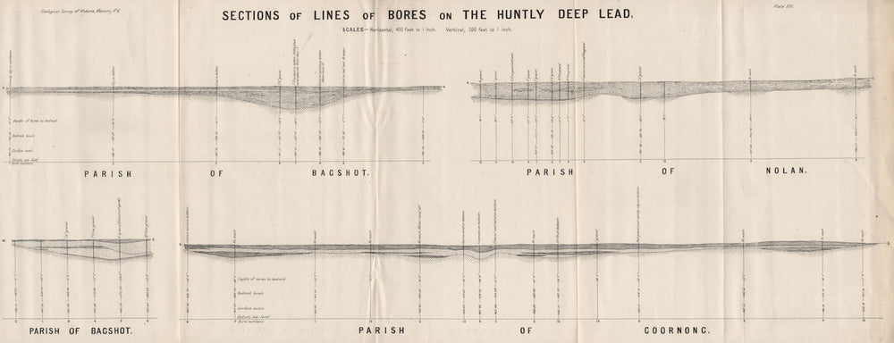 Huntly Deep Lead bores. Bagshot Nolan Goornong. Victoria, Australia 1909 map