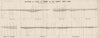 Huntly Deep Lead bores. Bagshot Nolan Goornong. Victoria, Australia 1909 map