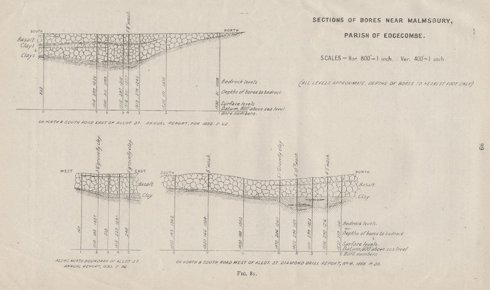 Bores near Malmsbury, Edgecombe. Victoria, Australia. Mining 1909 old map