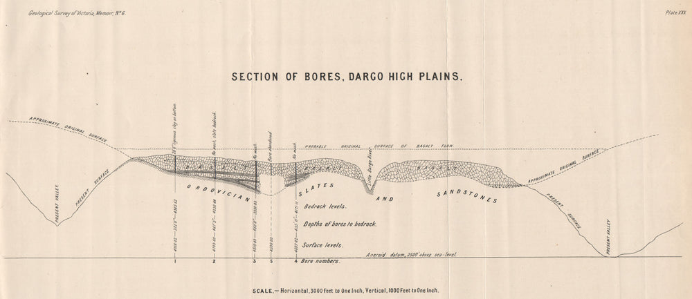 Section of Bores, Dargo high Plains. Victoria, Australia. Mining 1909 old map
