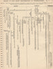 FREEMASONRY. Chart of the chief perversions of Freemasonry. No. 1 1882 print