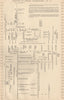 FREEMASONRY. Synopsis of French Freemasonry. No. II. France 1882 old print