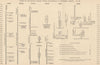 FREEMASONRY. Northern Europe Grand Lodges chart. Active & extinct 1882 print