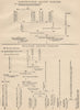FREEMASONRY. Portuguese Grand Lodges; Spanish Grand Lodges. Portugal. Spain 1882