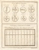 CHINA. Dynastic coins. A Swanpan or counting board/abacus. After DU HALDE 1746