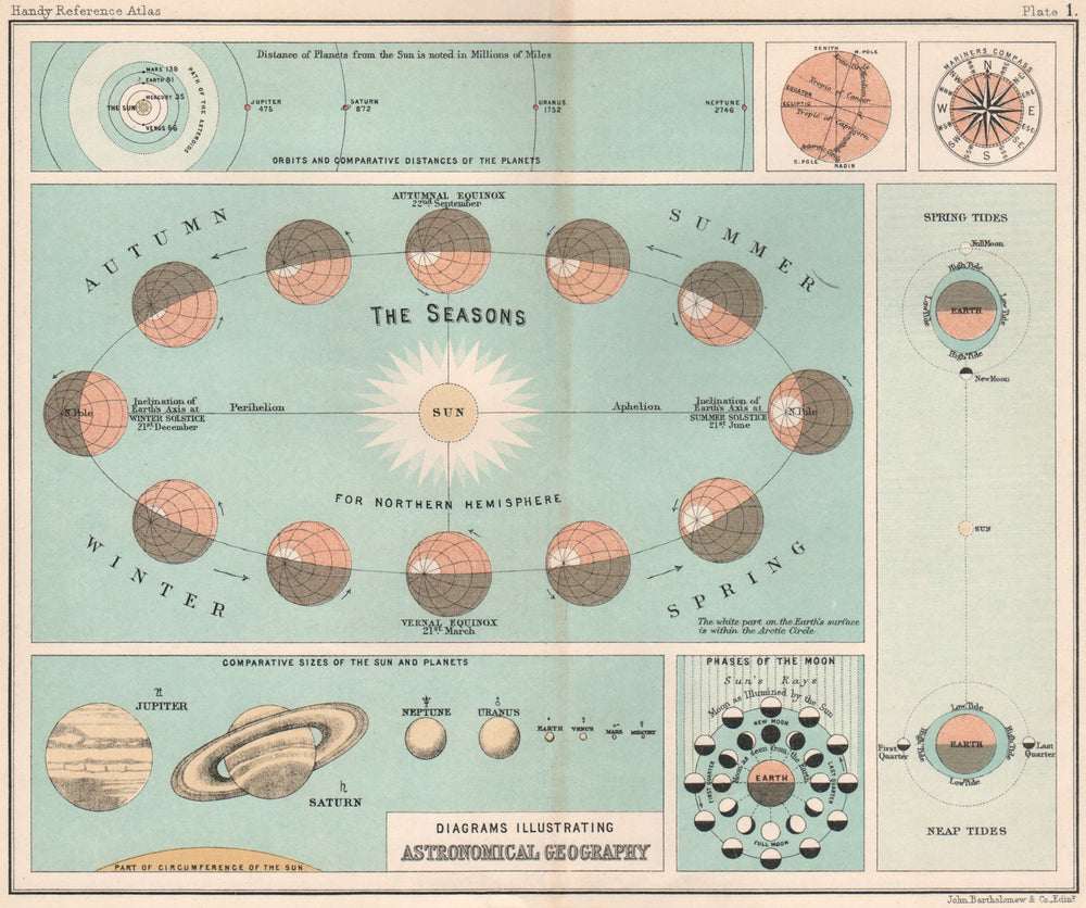 Astronomical Geography. Seasons planets tides lunar phases. Astronomy 1904 map