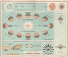 Astronomical Geography. Seasons planets tides lunar phases. Astronomy 1904 map