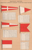 BRITISH EMPIRE SIGNAL FLAGS & PENDANTS supplied British Vessels of War 3 1916