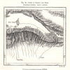 Barkol/Barkul oases & Hami (Kumul), per Rafailov. Yizhou. China. Sketch map 1885